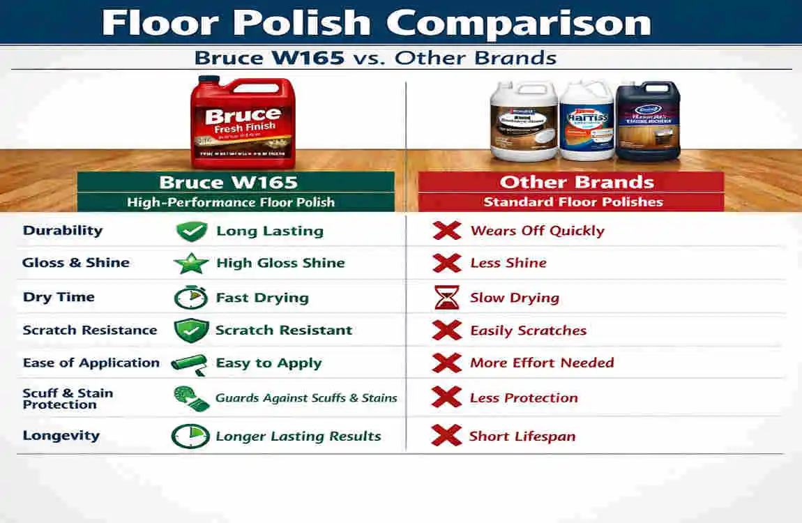 Bruce W165 Floor Polish: Home Depot's House Shine Secret