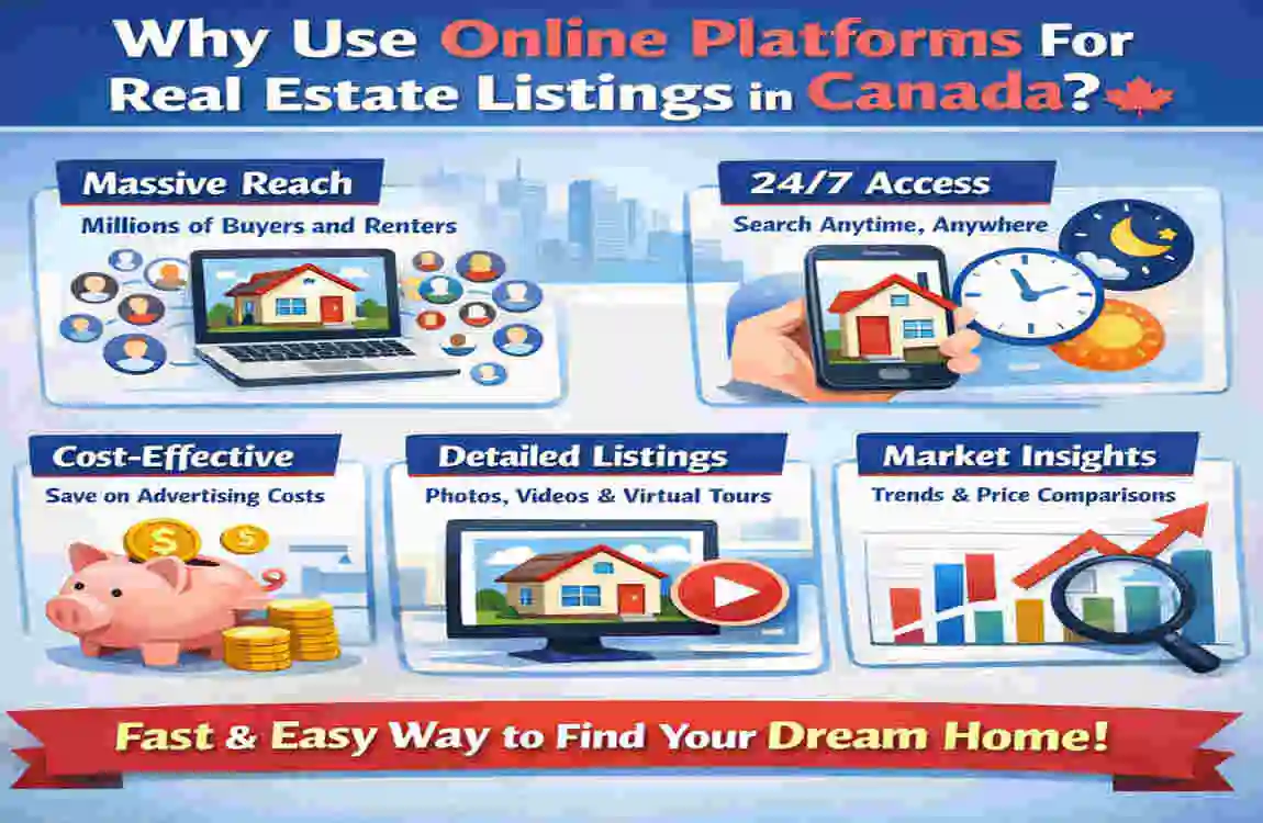 real estate listing in canada