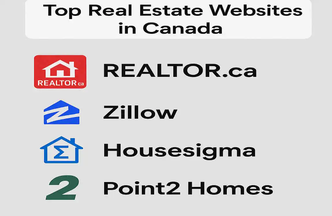 The Ultimate Guide to Finding Your Dream Home: Top Real Estate Websites in Canada
