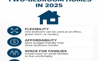 Top Reasons to Choose Two-Bedroom Homes in 2025