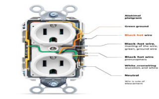 How are house plugs wired?