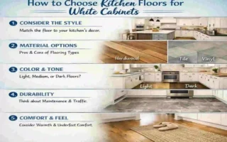 kitchen floor ideas with white cabinets