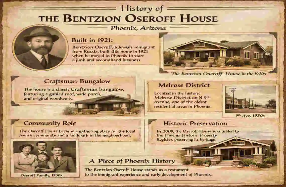 bentzion oseroff house in arizona