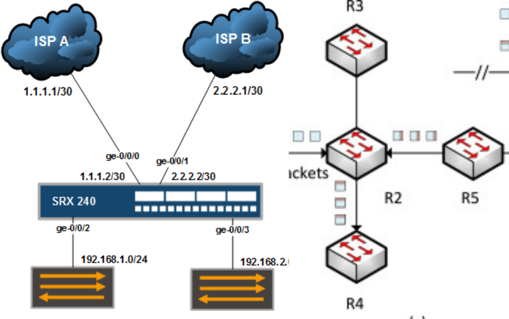 Tips and Best Practices for Optimizing Traffic Load Balancing