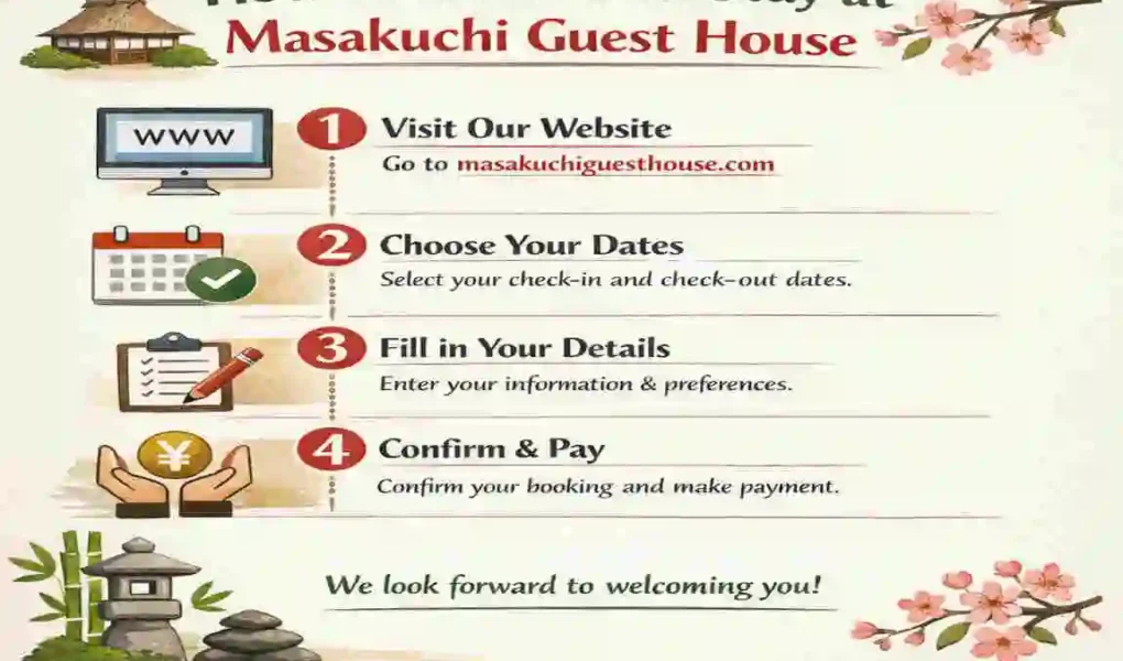 Masakuchi Guest House