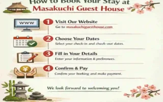 Masakuchi Guest House