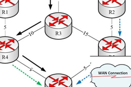 How to Configure Juniper RFBF on Internet Peering Routers for Traffic Load Balancing