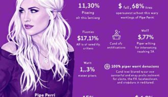 piper perri net worth