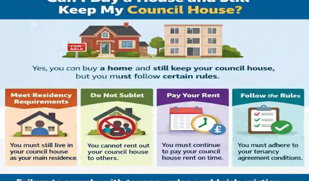 can i buy a house and keep my council house