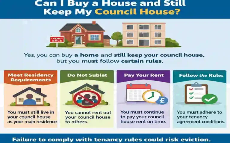 can i buy a house and keep my council house