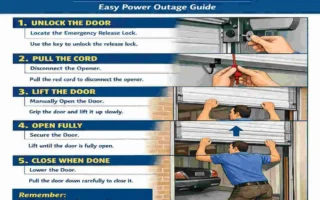 How to Manually Open Your