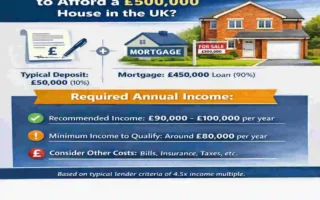 how much do i need to earn to buy a 500k house uk