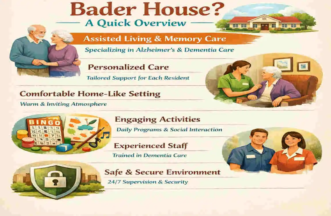 Bader House
