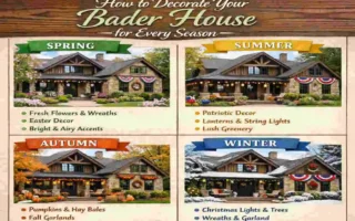 Bader House