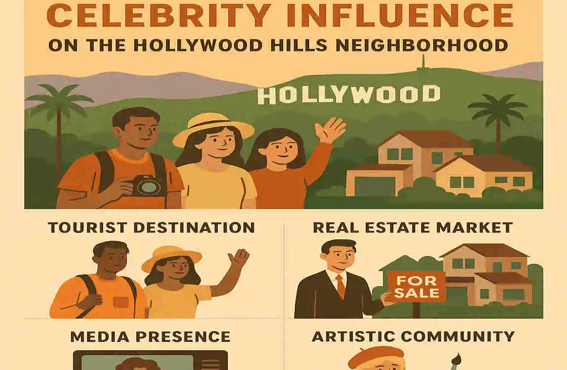 Hollywood Hills Celebrity Houses