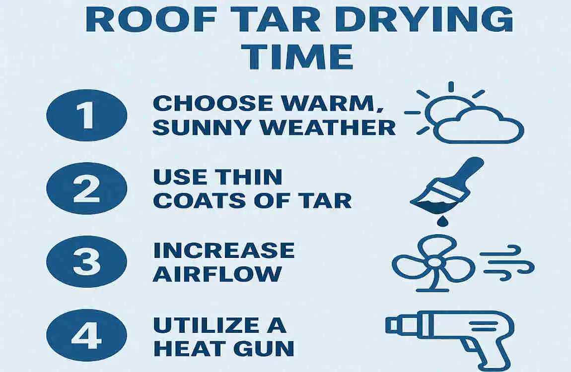 How Long for Roof Tar to Dry on Your House? Essential Times for Homeowners