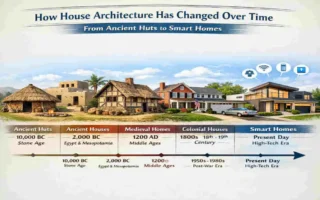 how has house architecture