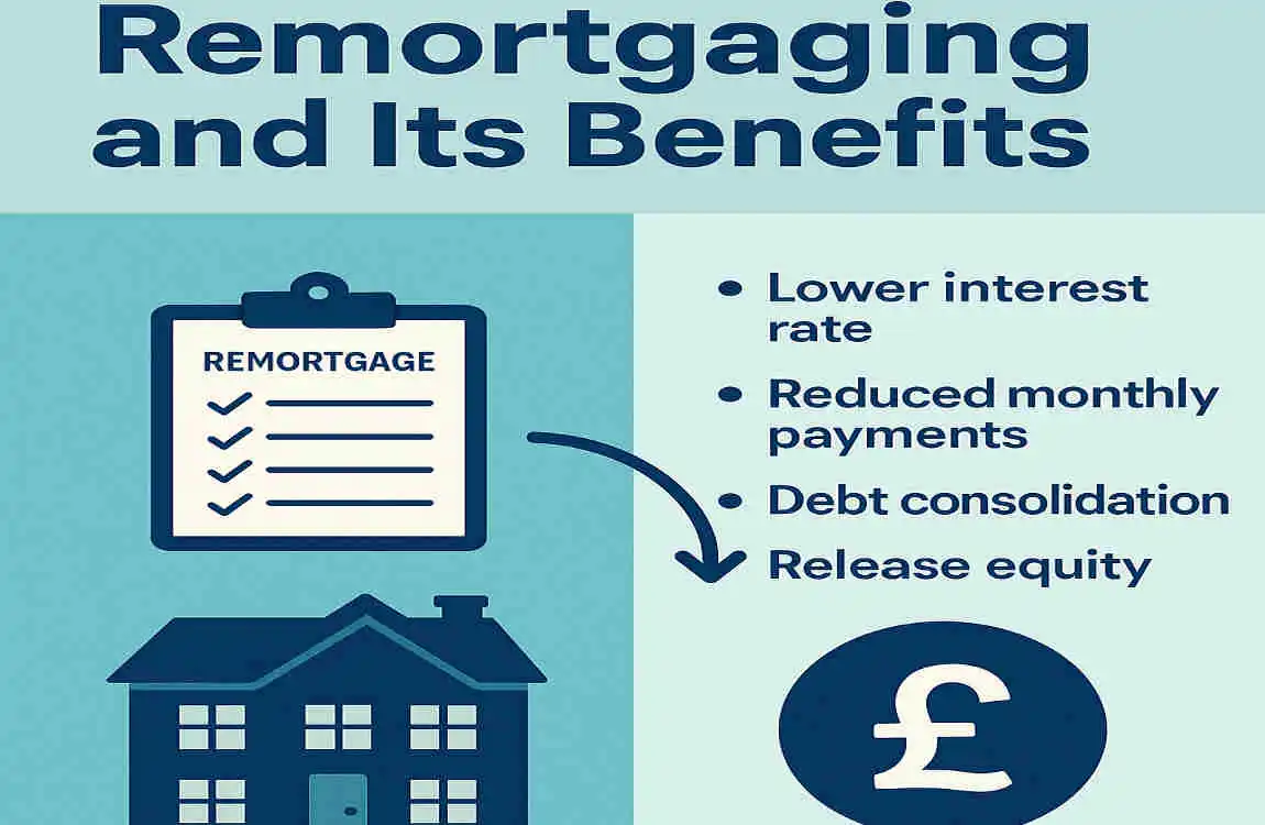How to Remortgage Your Home for Business Financing