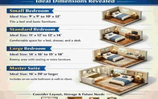 What Size Bedroom for Your House? Ideal Dimensions Revealed