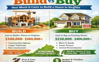 how much does it cost to build a house virginia