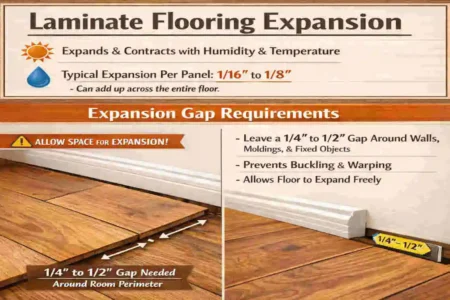 how much does laminate flooring expand