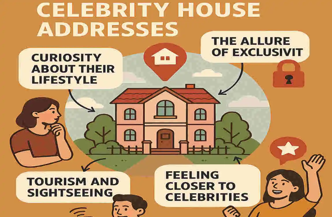Celebrity House Addresses