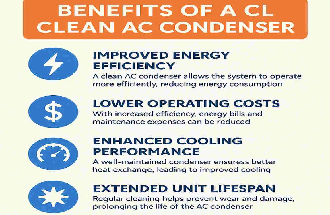 How to Clean Your AC Condenser for Better Cooling of House