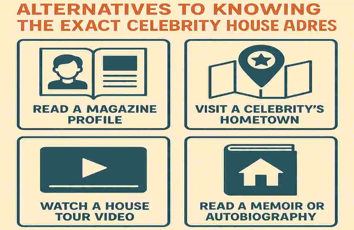 Celebrity House Addresses