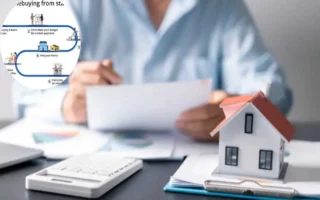 can i remortgage my house to buy a business