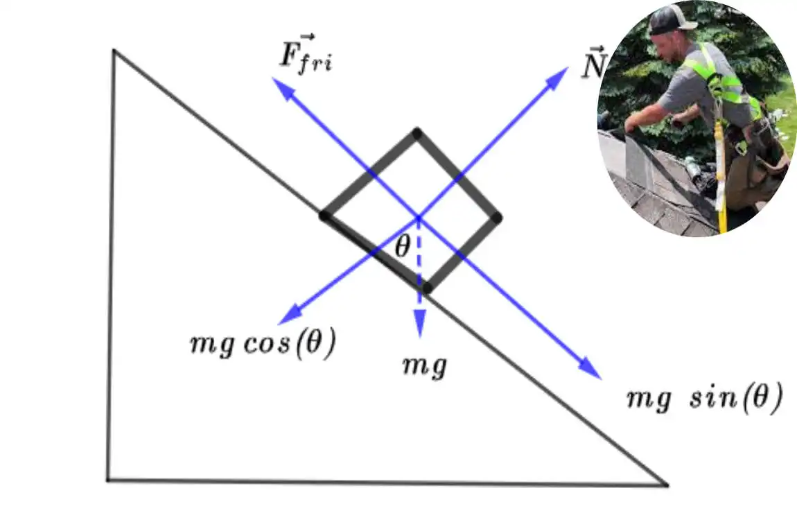 a worker stands still on a roof sloped