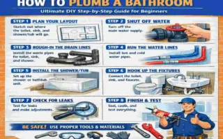 How to House Plumbing a Bathroom