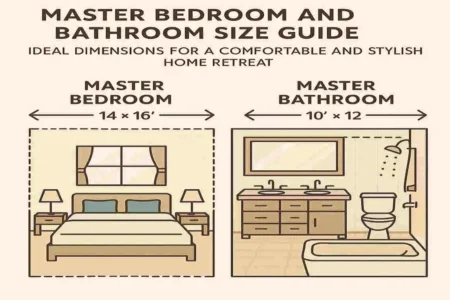 Master Bedroom and Bathroom Size Guide: Ideal Dimensions for a Comfortable and Stylish Home Retreat