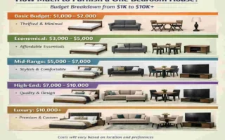 How Much Does It Cost to Furnish