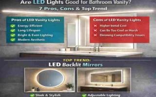 Why LED Lights Are the Smart