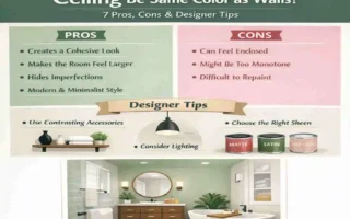 should bathroom ceiling be same color as walls