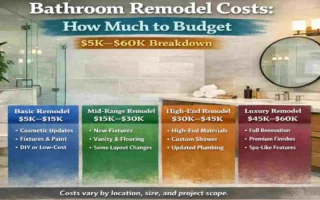 How Much Does a Bathroom Remodel