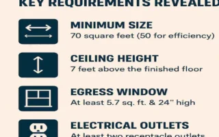 what are the requirements for a room to be a bedroom in Florida?