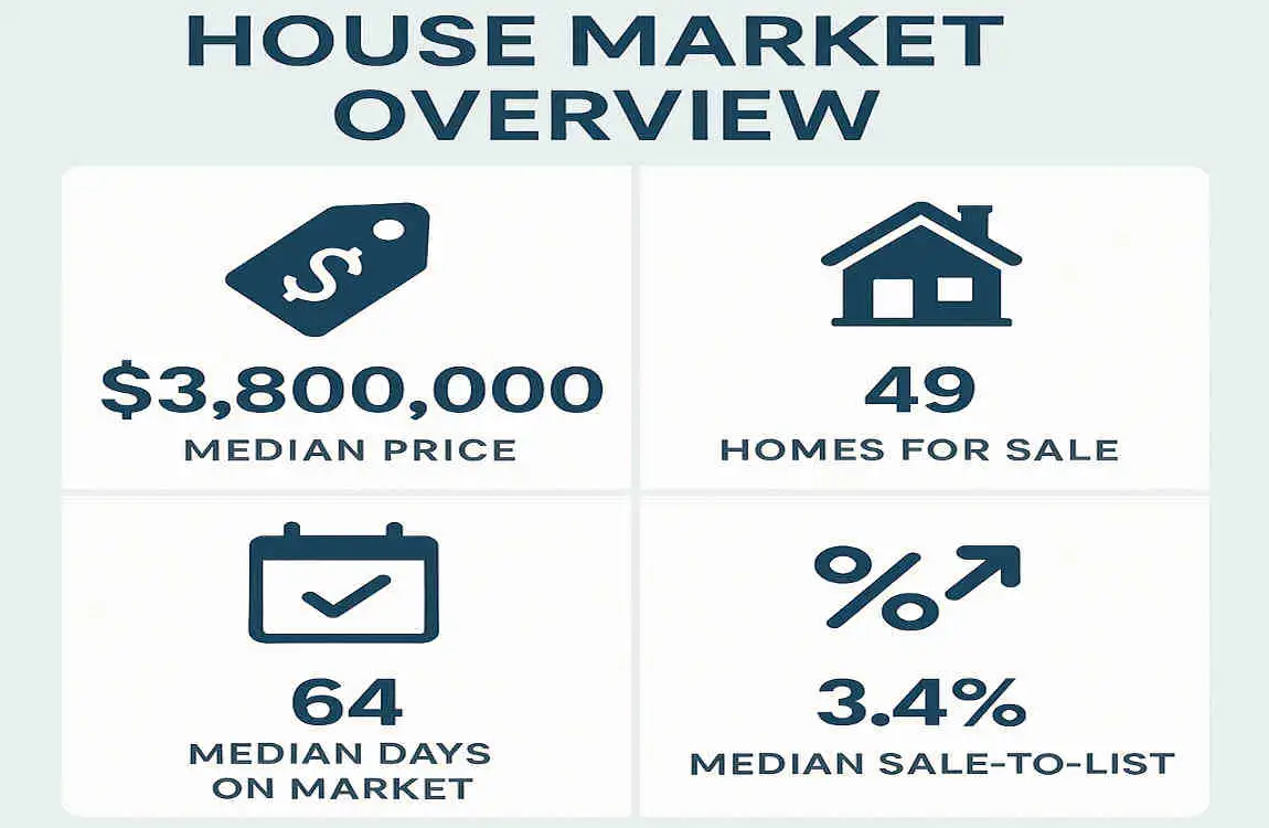 Beverly Hills House Market: Luxury Trends, Smart Homes & Price Insights