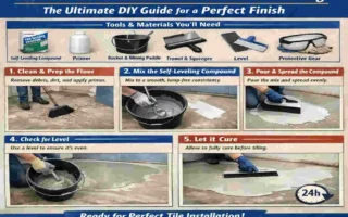 How to Level Your Bathroom Floo