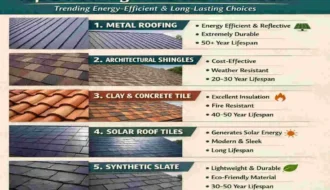 what are the top 5 roofing materials in usa