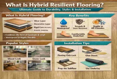 what is hybrid resilient flooring