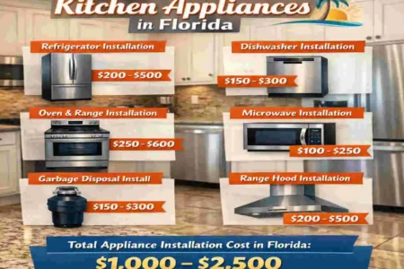 Costs to Install Kitchen Appliances in Florida