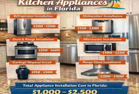 Costs to Install Kitchen Appliances in Florida