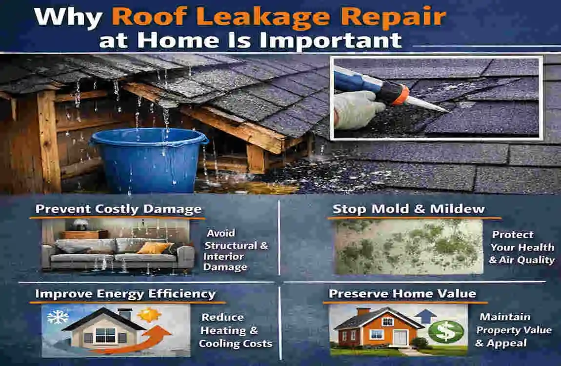How to Do Roof Leakage Repair at Home