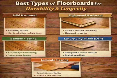 Floorboards House