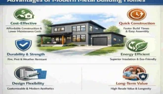 Metal Building Homes?