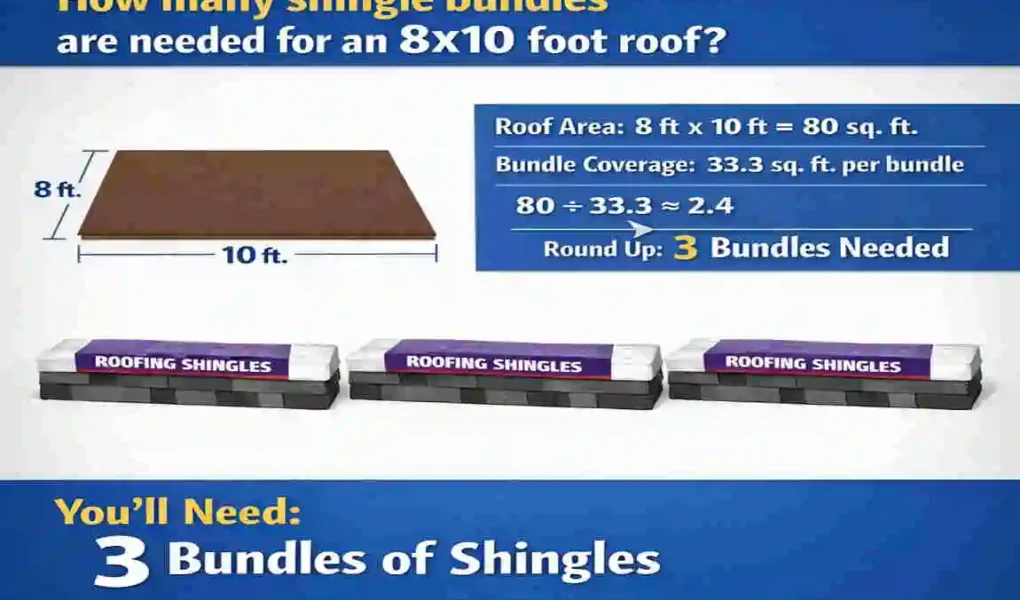 how many bundles of shingles for an 8x10 roof