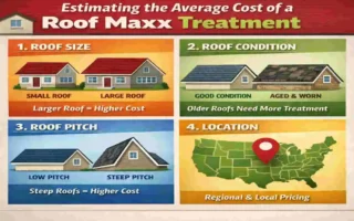 what is the average cost of roof maxx