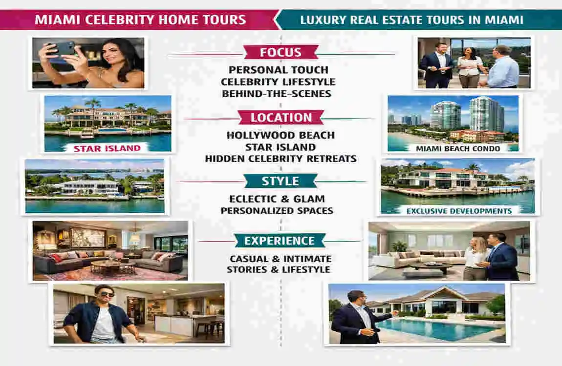 miami celebrity home tours