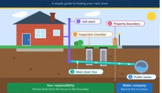 where is the main line drain in a uk house